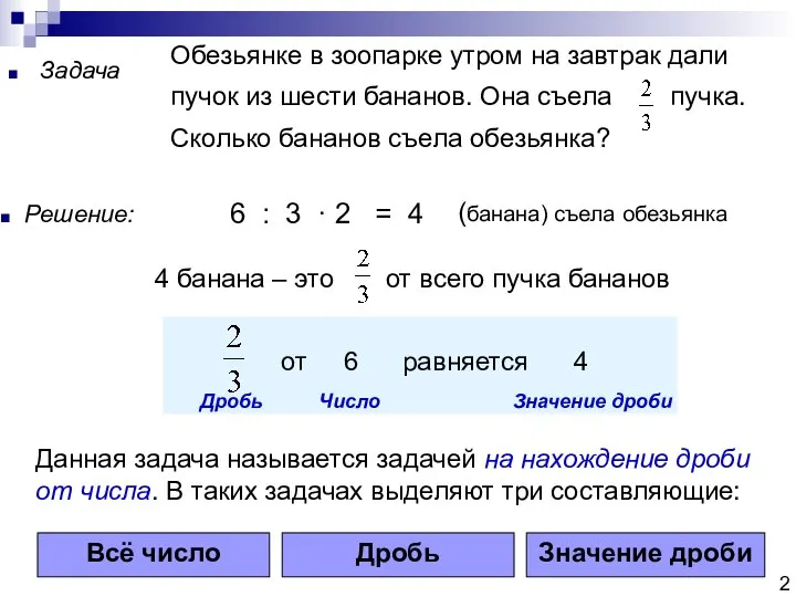 Задача 6 : 3 · 2 = 4 (банана) съела обезьянка Решение: 2