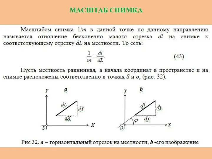 МАСШТАБ СНИМКА