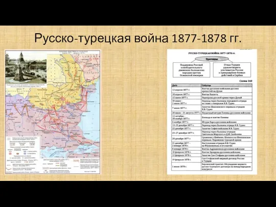 Русско-турецкая война 1877-1878 гг.