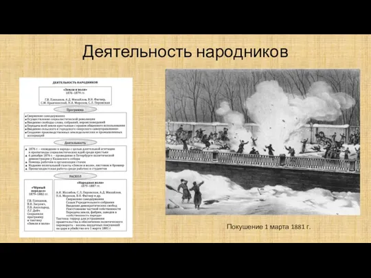 Деятельность народников Покушение 1 марта 1881 г.