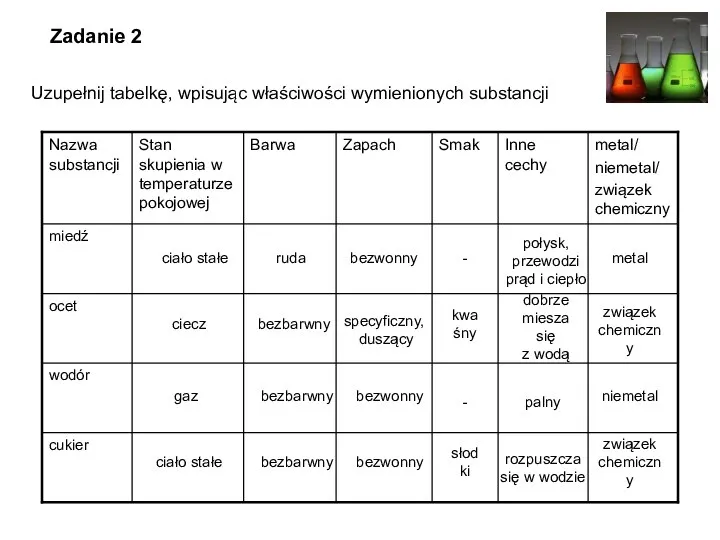 bezbarwny bezbarwny bezbarwny ruda - ciecz gaz ciało stałe ciało stałe specyficzny,