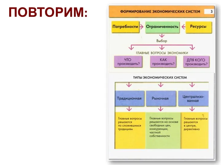 ПОВТОРИМ: