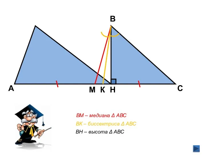 В С А Н ВК – биссектриса Δ АВС ВМ – медиана
