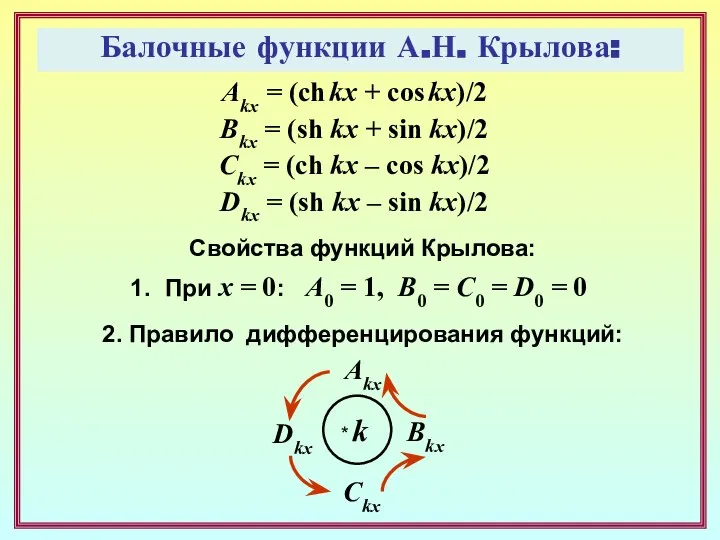 Балочные функции А.Н. Крылова: Akx = (ch kx + cos kx)/2 Bkx