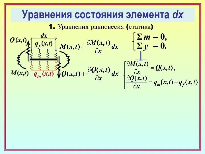 Уравнения состояния элемента dx 1. Уравнения равновесия (статика) Q (x,t) M (x,t)