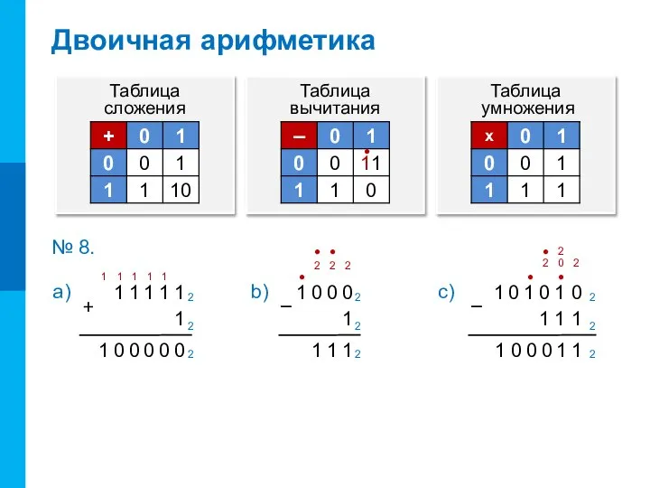 Двоичная арифметика Таблица сложения Таблица вычитания Таблица умножения ● 0 0 0