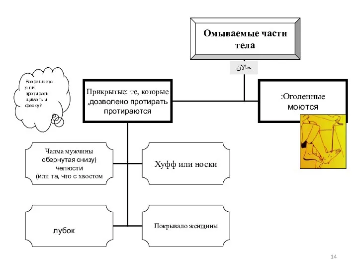 حالان Разрешается ли протирать щимагъ и феску?