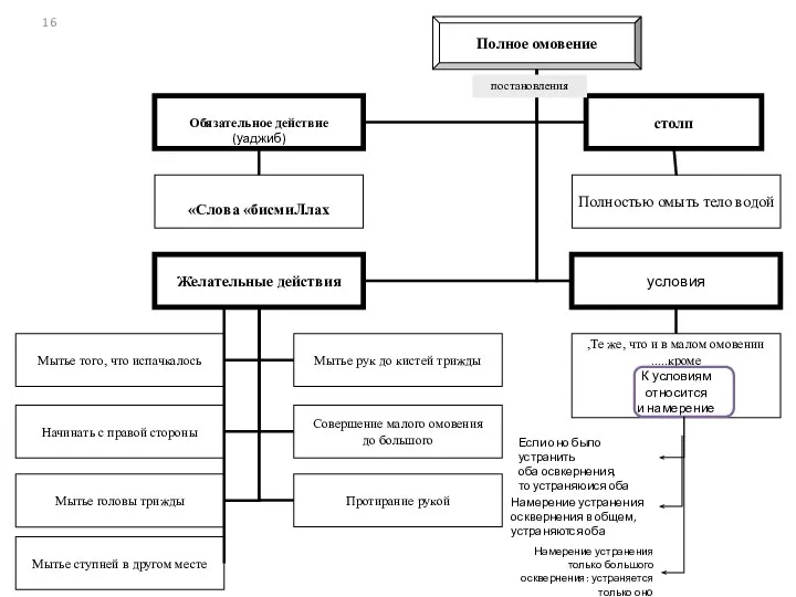 постановления Мытье ступней в другом месте Если оно было устранить оба освкернения,