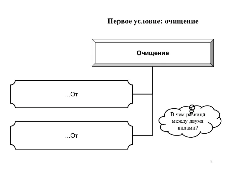 В чем разница между двумя видами? Первое условие: очищение