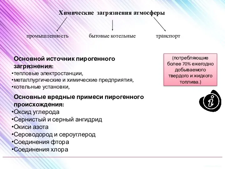 Химические загрязнения атмосферы промышленность бытовые котельные транспорт Основной источник пирогенного загрязнения: тепловые