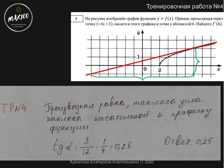 Тренировочная работа №4 Архипова Екатерина Анатольевна || 2020