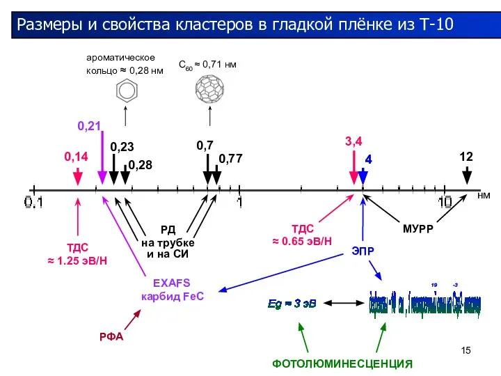 нм РД на трубке МУРР ТДС ЭПР и на СИ ≈ 0.65