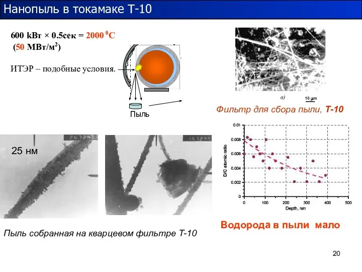 600 kВт × 0.5сек = 2000 0C (50 МВт/м2) ИТЭР – подобные