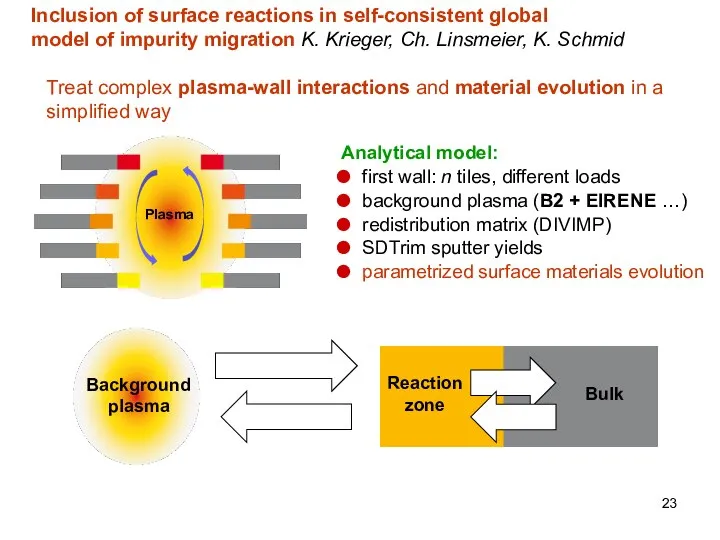 Inclusion of surface reactions in self-consistent global model of impurity migration K.