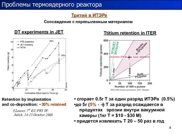 Проблемы термоядерного реактора Тритий в ИТЭРе сгорает 0.5г Т за один разряд