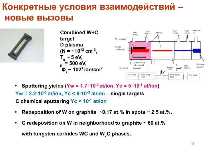 Конкретные условия взаимодействий – новые вызовы Sputtering yields (Yw = 1.7⋅10-2 at/ion,