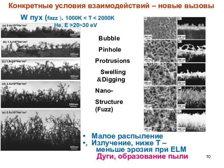 Конкретные условия взаимодействий – новые вызовы W пух (fazz ). 1000K Не,