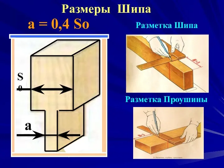 Размеры Шипа a = 0,4 So S0 a Разметка Шипа Разметка Проушины