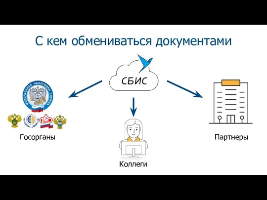 С кем обмениваться документами Партнеры Коллеги Госорганы