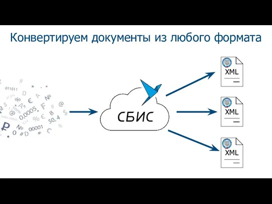 Конвертируем документы из любого формата