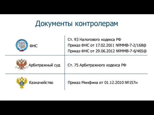 Документы контролерам