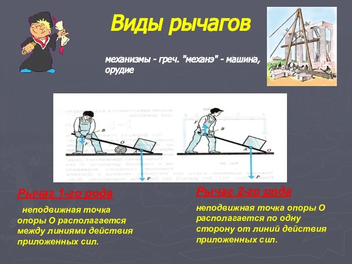 Виды рычагов Рычаг 1-го рода неподвижная точка опоры О располагается между линиями