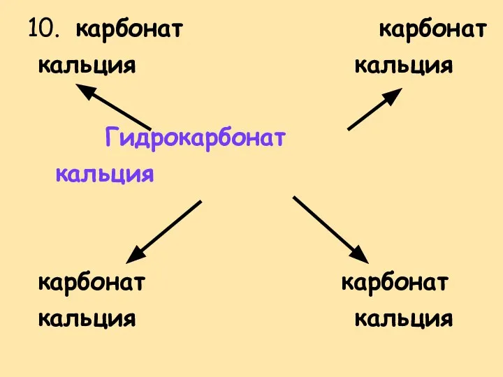 10. карбонат карбонат кальция кальция Гидрокарбонат кальция карбонат карбонат кальция кальция