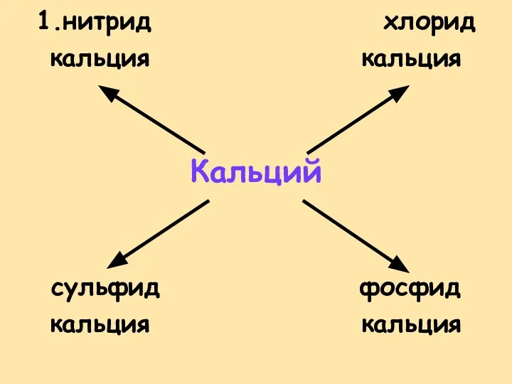 1.нитрид хлорид кальция кальция Кальций сульфид фосфид кальция кальция