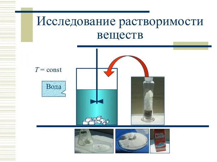 T = const Вода Исследование растворимости веществ