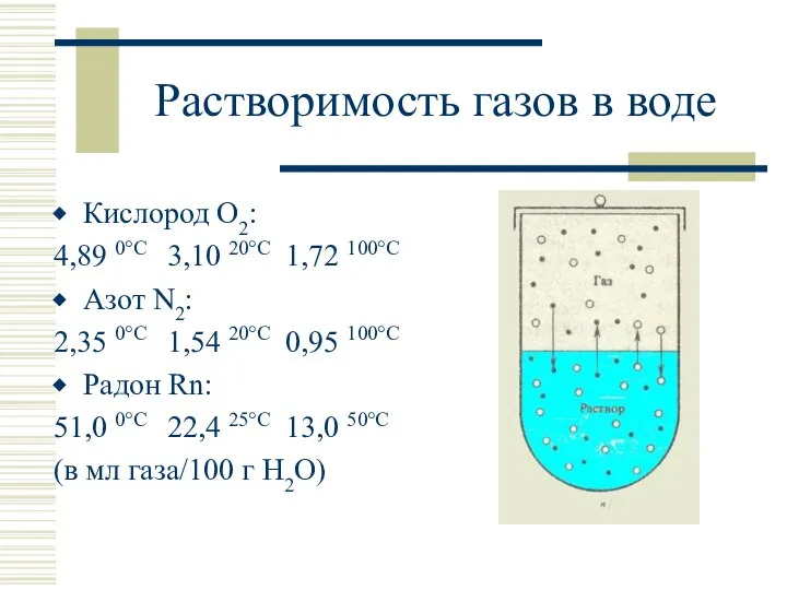 Растворимость газов в воде Кислород O2: 4,89 0°C 3,10 20°C 1,72 100°C