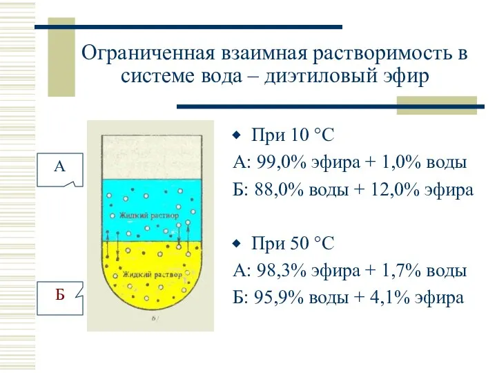 Ограниченная взаимная растворимость в системе вода – диэтиловый эфир При 10 °С