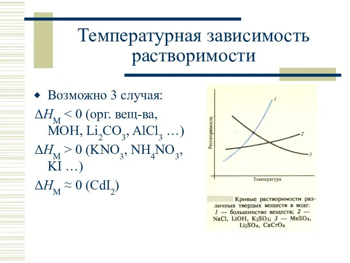 Температурная зависимость растворимости Возможно 3 случая: ΔHM ΔHM > 0 (KNO3, NH4NO3,