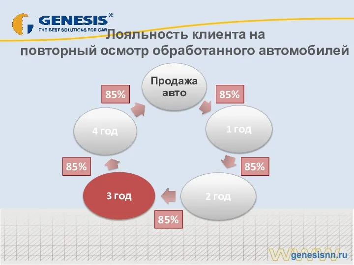 80 % 30 % 60 % 15 % 5 % 85% 85%