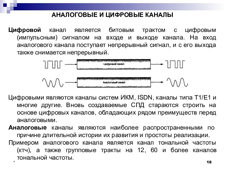 АНАЛОГОВЫЕ И ЦИФРОВЫЕ КАНАЛЫ Цифровой канал является битовым трактом с цифровым (импульсным)