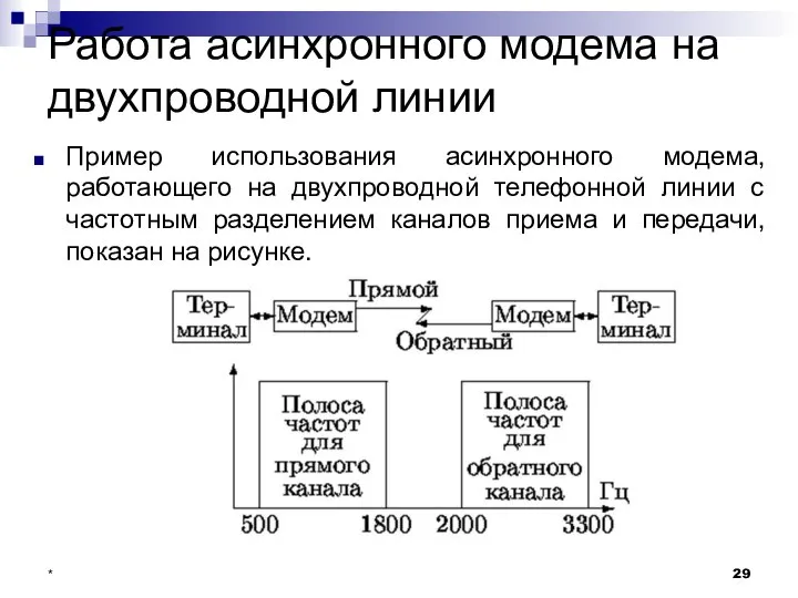 Работа асинхронного модема на двухпроводной линии Пример использования асинхронного модема, работающего на