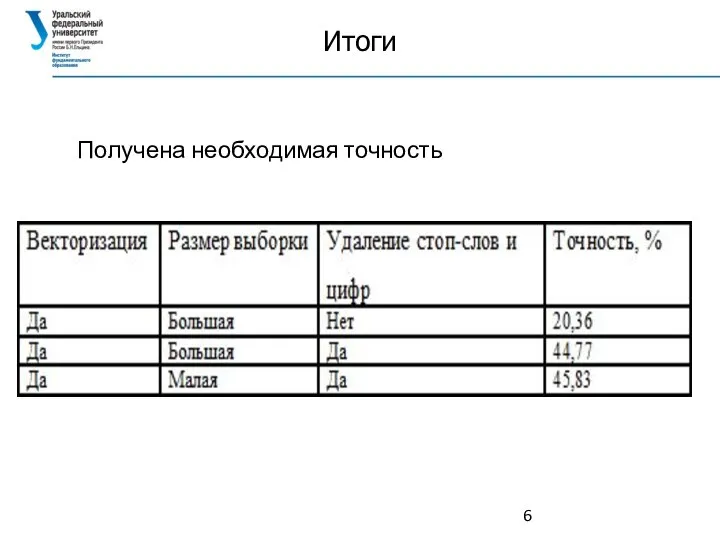 Итоги Получена необходимая точность