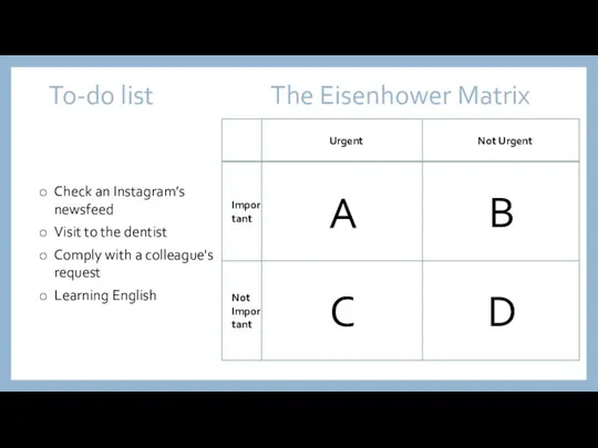 The Eisenhower Matrix To-do list A B C D Visit to the