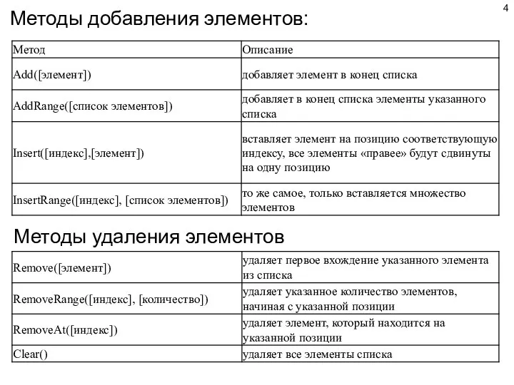 Методы добавления элементов: Методы удаления элементов