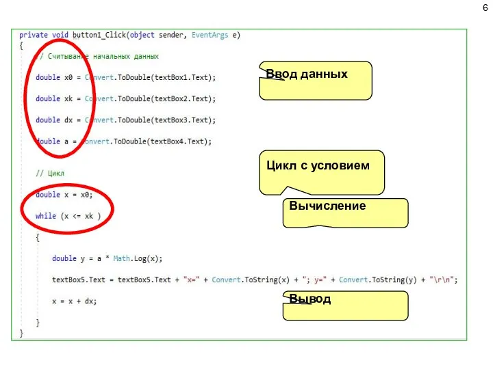 Ввод данных Цикл с условием Вычисление Вывод