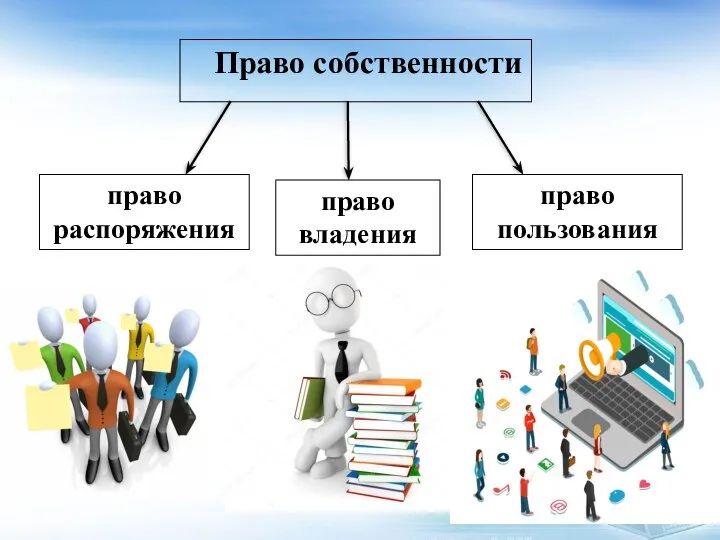 Право собственности право распоряжения право владения право пользования