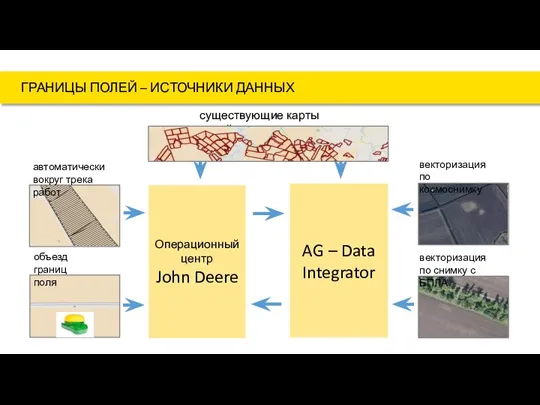 ГРАНИЦЫ ПОЛЕЙ – ИСТОЧНИКИ ДАННЫХ