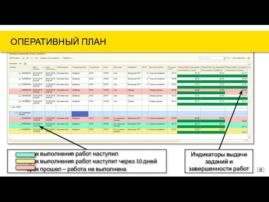 - срок выполнения работ наступил - срок выполнения работ наступит через 10