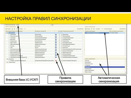 Внешняя база 1С:УСХП Правила синхронизации Автоматическая синхронизация НАСТРОЙКА ПРАВИЛ СИНХРОНИЗАЦИИ