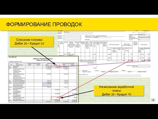 ФОРМИРОВАНИЕ ПРОВОДОК Списание топлива Дебет 20 – Кредит 10 Начисление заработной платы