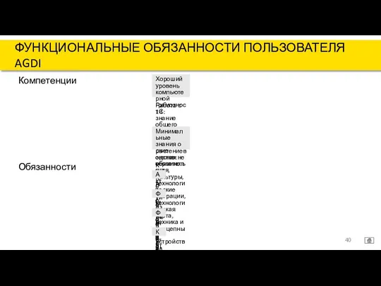 Компетенции Хороший уровень компьютерной грамотности Работа с 1С: знание общего интерфейса, бухгалтерские