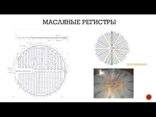 МАСЛЯНЫЕ РЕГИСТРЫ www.tranter.com