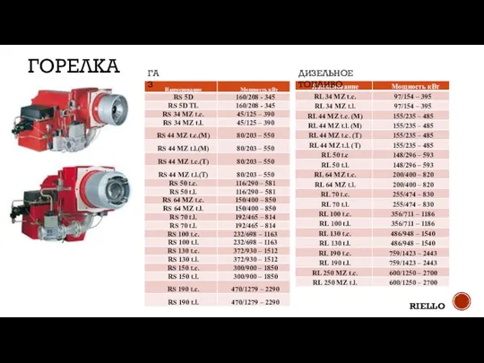 ГАЗ ДИЗЕЛЬНОЕ ТОПЛИВО ГОРЕЛКА RIELLO