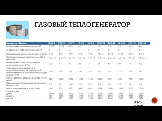 ГАЗОВЫЙ ТЕПЛОГЕНЕРАТОР АЗС-СНАБ