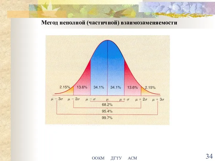 ООКМ ДГТУ АСМ Метод неполной (частичной) взаимозаменяемости