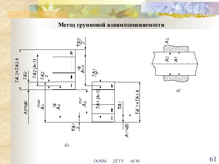 ООКМ ДГТУ АСМ Метод групповой взаимозаменяемости